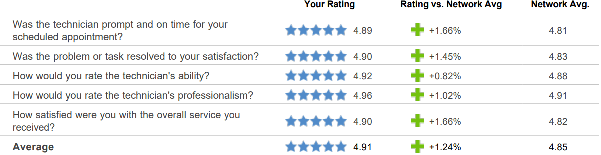 Survey Results 2020