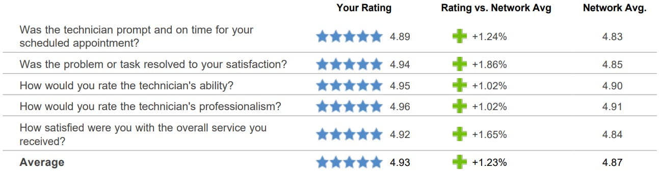 2021 survey results