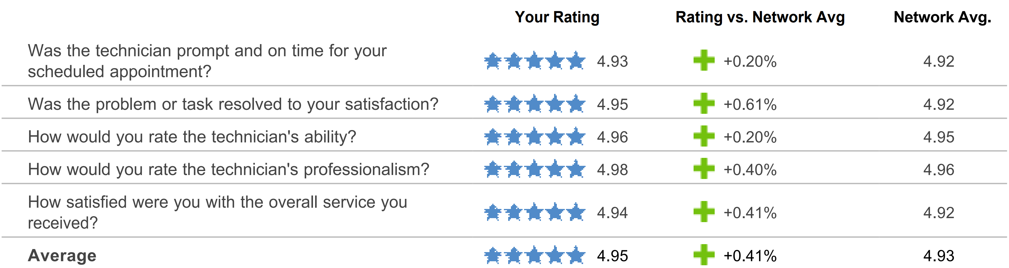 2024-surveyresults